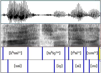 An acoustic study on character voices of dominators and subordinates: A case study on male characters in Empresses in the Palace